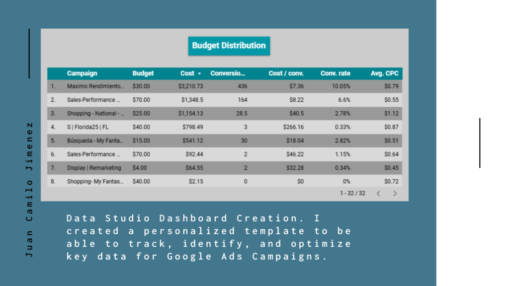 3 Data Studio Template
