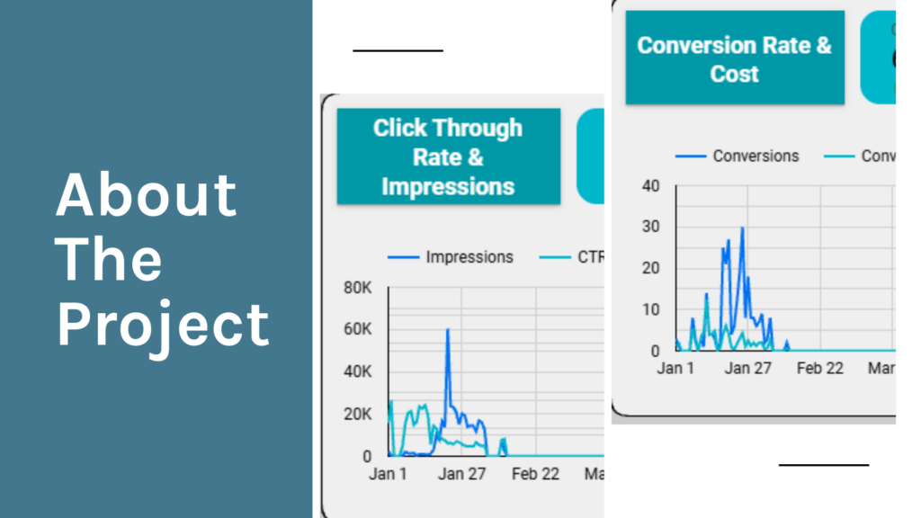 4 Data Studio Template