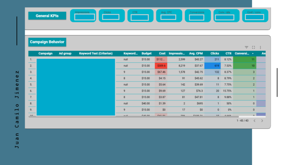5 Data Studio Template