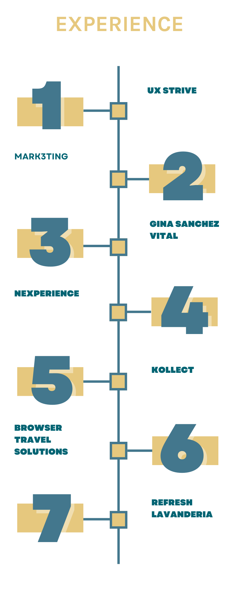 Experience Juan Camilo Jimenez